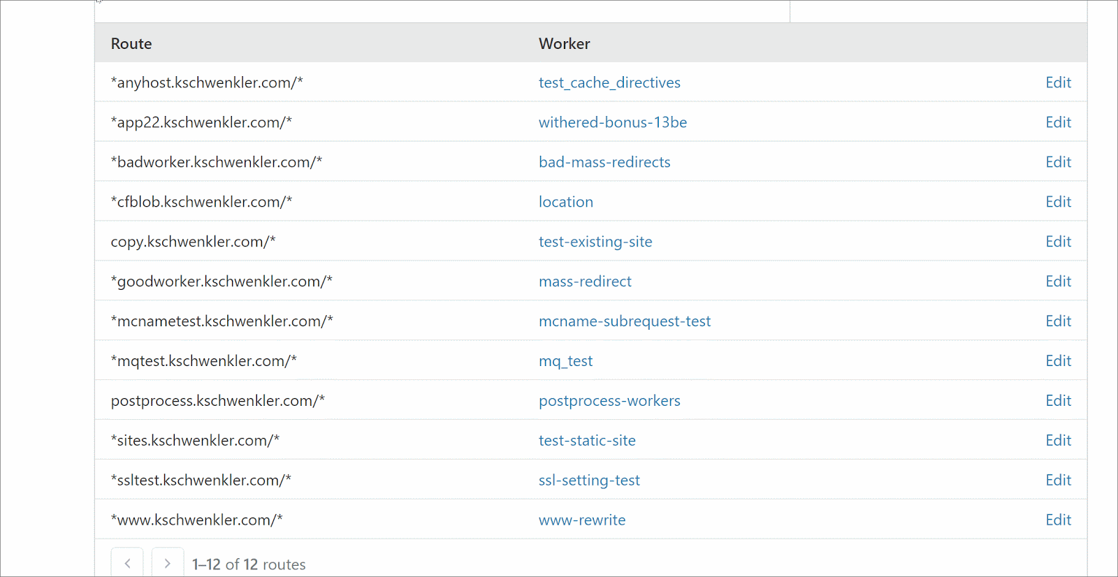 The Migration of Legacy Applications to Workers Embedded Image - solMwp