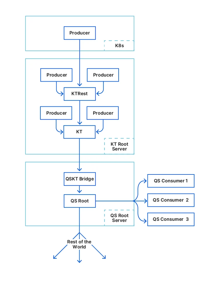 Moving Quicksilver into production Embedded Image - Lw0MW3