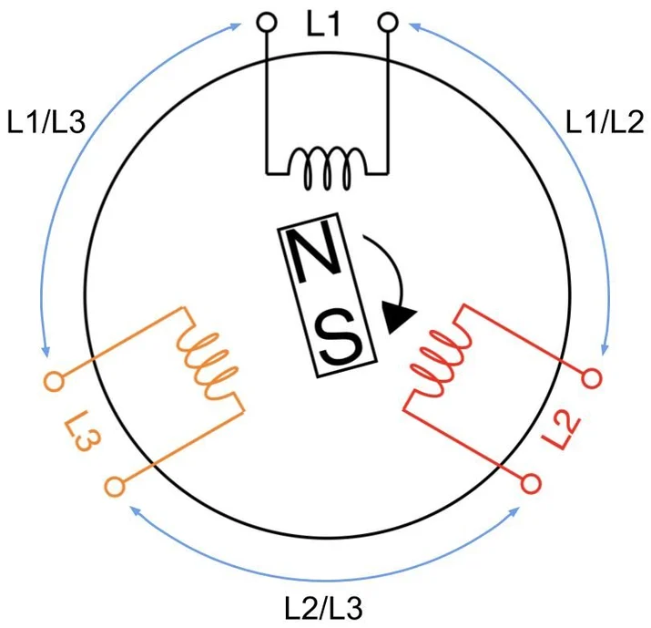 An introduction to three-phase power and PDUs