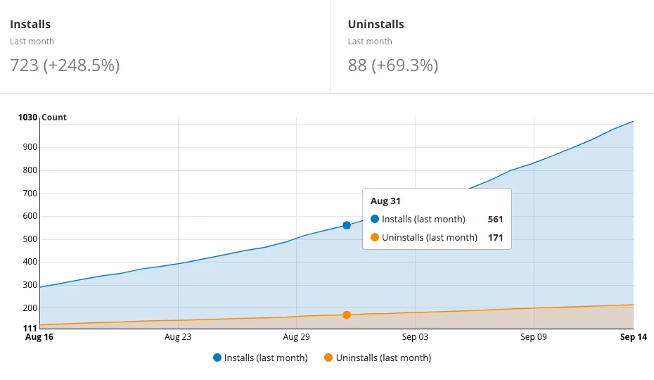 Cloudflare Apps Platform Update: September Edition Embedded Image - Nh3JCa