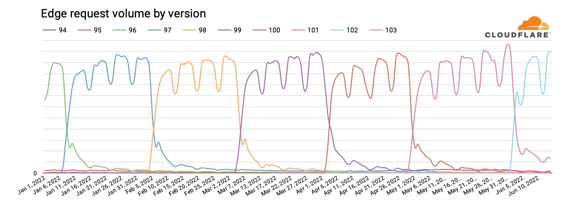 Internet Explorer, we hardly knew ye
