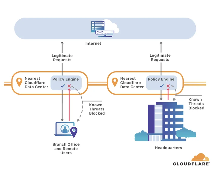 Export logs from Cloudflare Gateway with Logpush Embedded Image - YXblBZ