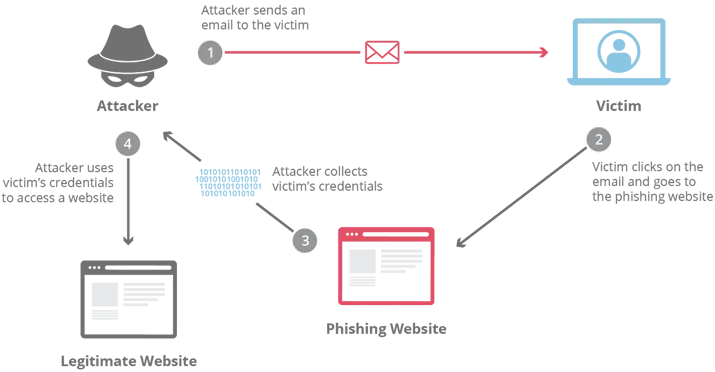 Announcing the Cloudflare Access App Launch Embedded Image - UxgYI8