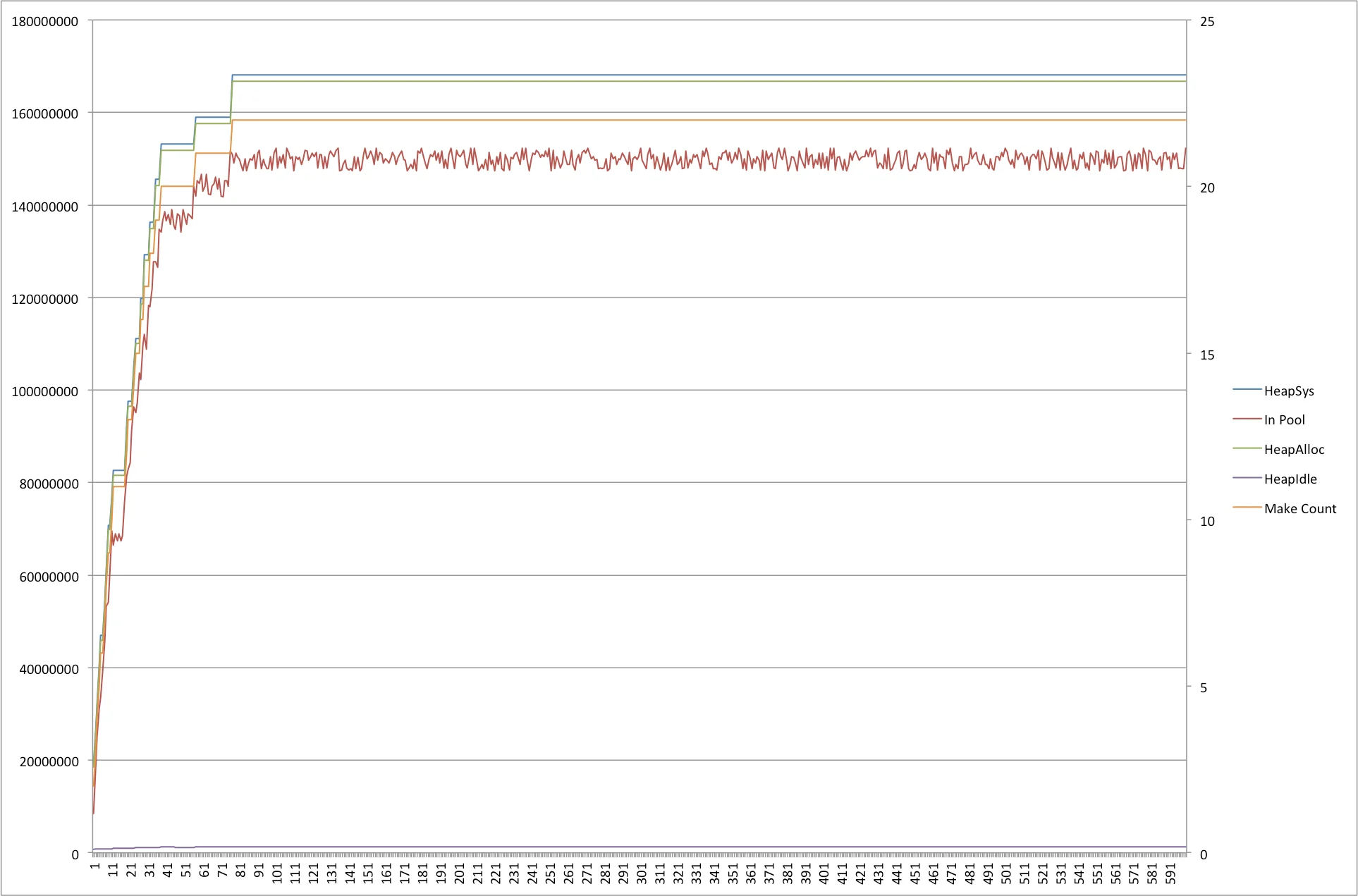 Recycling memory buffers in Go Embedded Image - Hic1uv