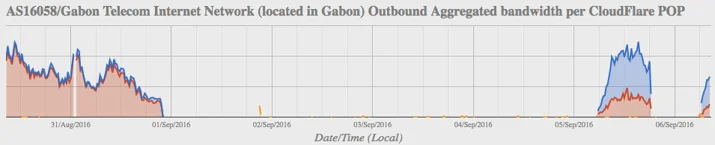 After 4 days, Gabon is getting back on the Internet (updated) Embedded Image - 9l7jZu