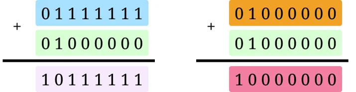 hamming weight