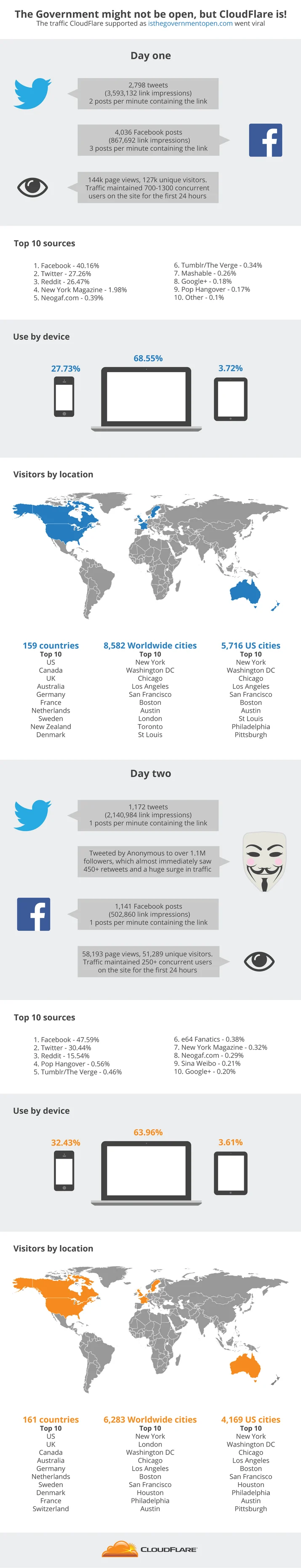 How I created the viral sensation: isthegovernmentopen.com Embedded Image - UTNPMF