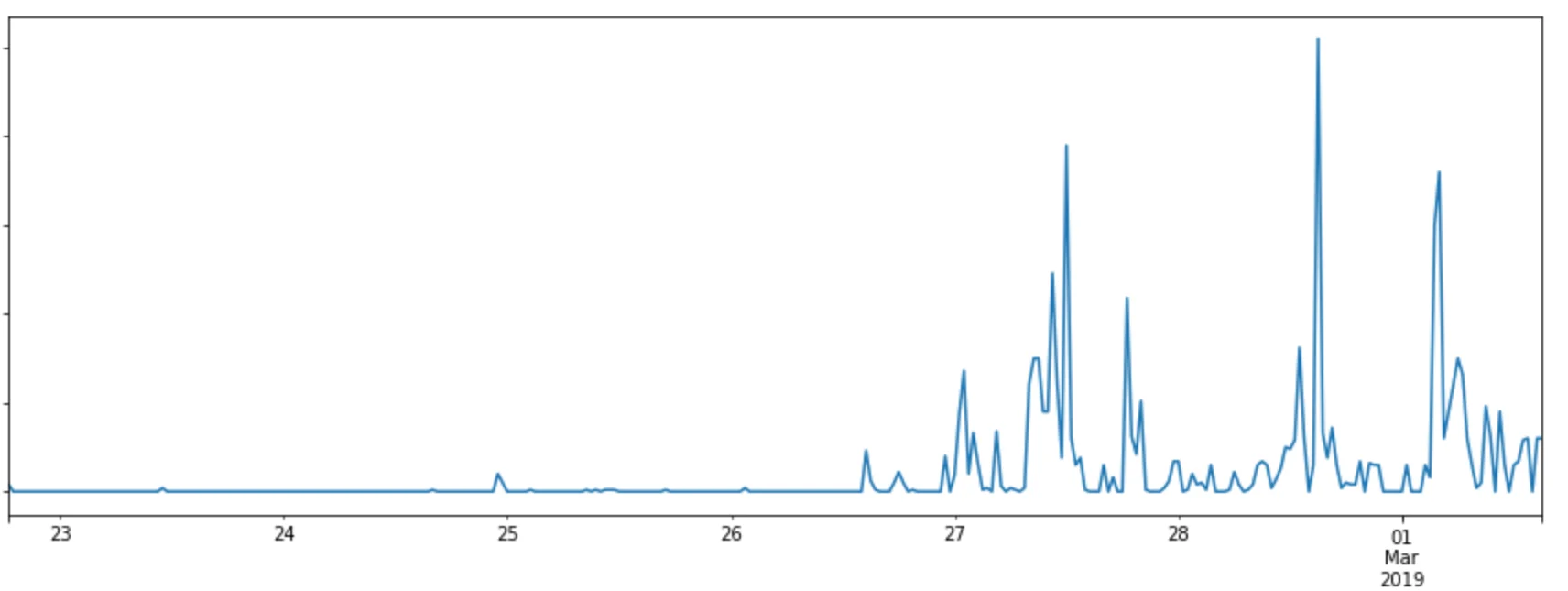 Stopping Drupal’s SA-CORE-2019-003 Vulnerability Embedded Image - YFxrAt