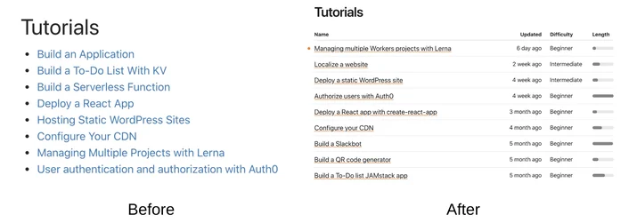 New and improved Workers Docs Embedded Image - lTF7kT