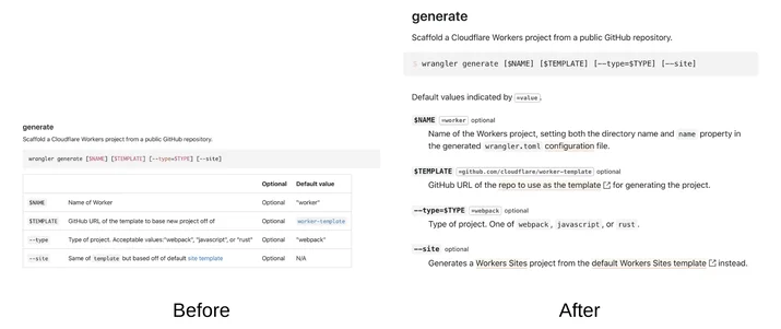 New and improved Workers Docs Embedded Image - muKUlG