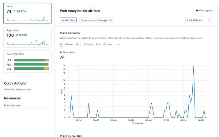 Enhancing privacy-focused Web Analytics to better meet your metrics needs Embedded Image - 60iZqf