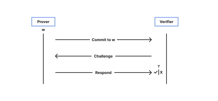 BLOG-3033 Image 1