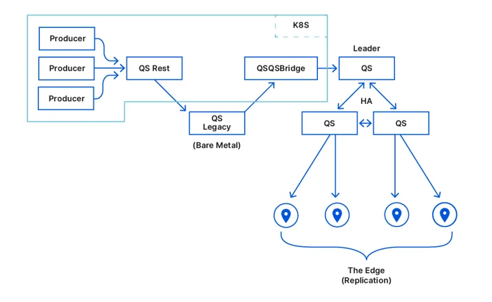 Moving Quicksilver into production Embedded Image - HsLbQY