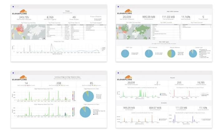 Get Cloudflare insights in your preferred analytics provider Embedded Image - r6ZTQm