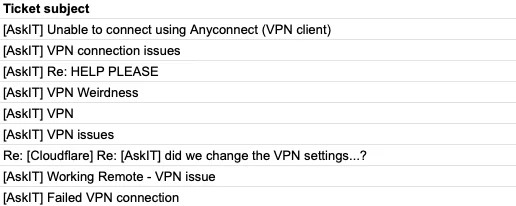 Cloudflare Access: now for SaaS apps, too Embedded Image - vK0nqC
