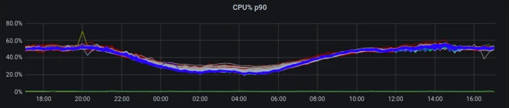 How we use HashiCorp Nomad Embedded Image - qi1pdH