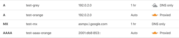Orange Clouding with Secondary DNS Embedded Image - Zy34Zh