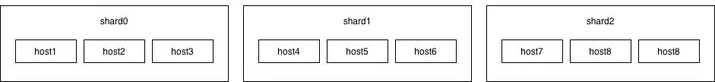 ClickHouse Capacity Estimation Framework Embedded Image - 7ytSJJ
