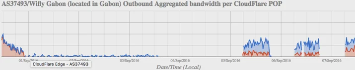 After 4 days, Gabon is getting back on the Internet (updated) Embedded Image - vCROcW