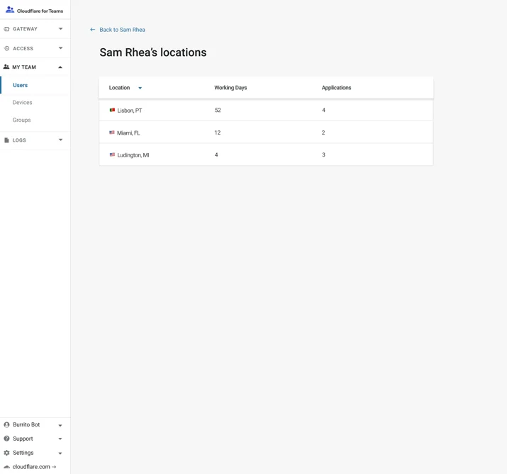 Announcing Workplace Records for Cloudflare for Teams Embedded Image - FD6Pld