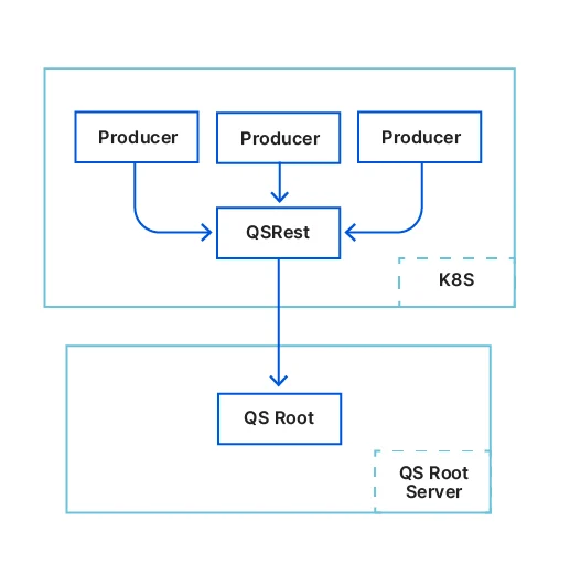 Moving Quicksilver into production Embedded Image - j9sKcb