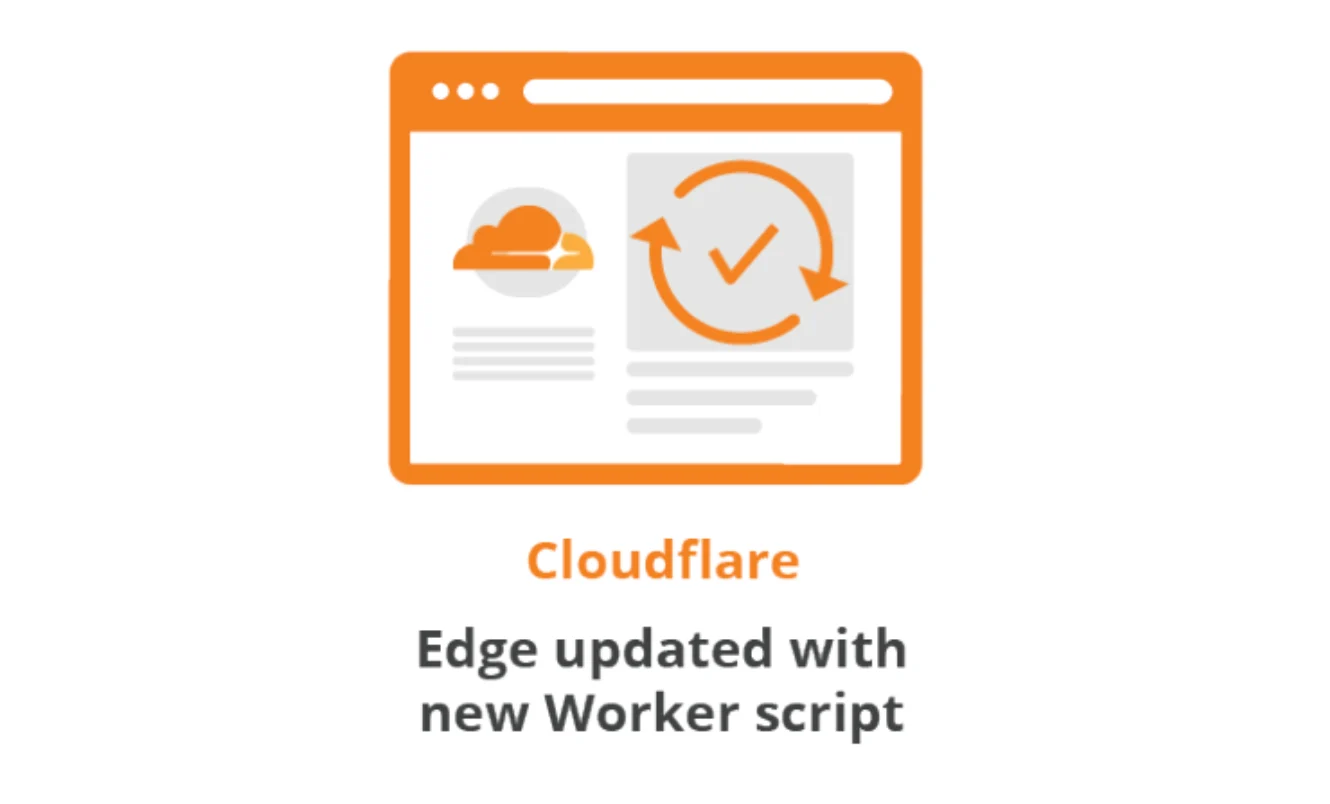 Deploying Workers with GitHub Actions + Serverless