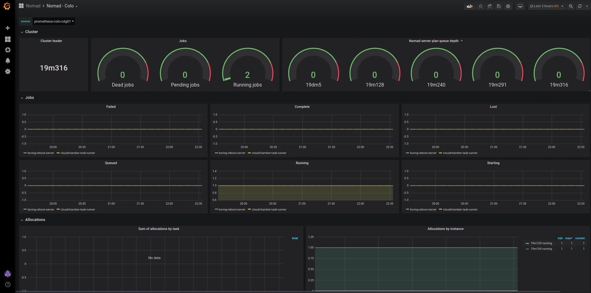 How we use HashiCorp Nomad Embedded Image - 0ej21D