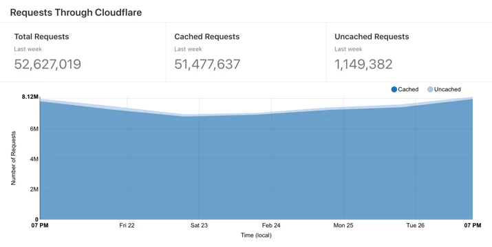 Cloudflare Repositories FTW Embedded Image - zgnm2d