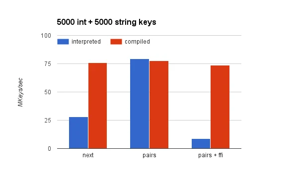 LuaJIT Hacking: Getting next() out of the NYI list Embedded Image - 9A9iM7