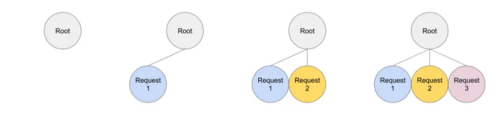 Adopting a new approach to HTTP prioritization Embedded Image - BjMkZA