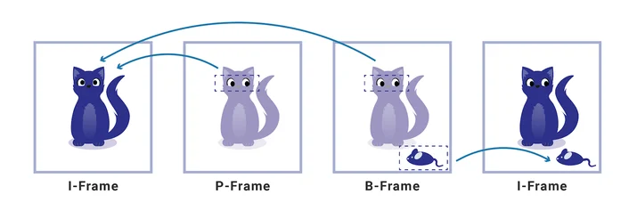 Making Video Intuitive: An Explainer Embedded Image - OD2SAE