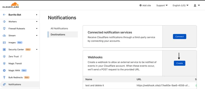 Webhooks destination under Destinations in Notifications tab