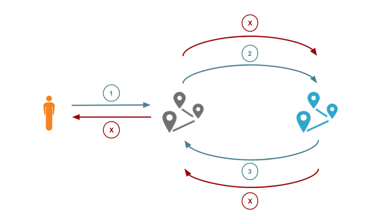 Preventing Request Loops Using CDN-Loop Embedded Image - Zr1OeH