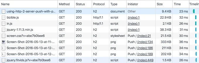 Accelerating Node.js applications with HTTP/2 Server Push Embedded Image - VZgBAd