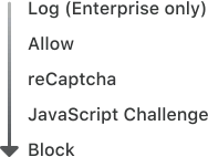 Firewall Rules - Priority and Ordering Embedded Image - bSQlaO