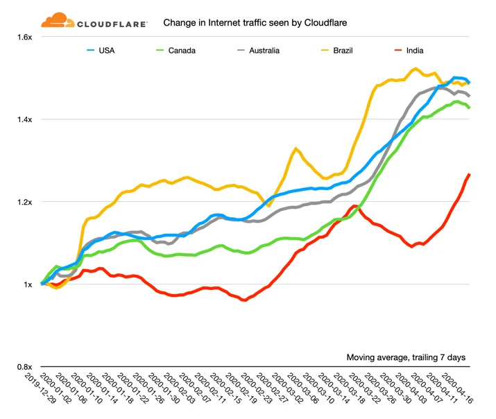 Internet performance during the COVID-19 emergency Embedded Image - NyijYX