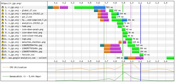 Using CloudFlare to mix domain sharding and SPDY Embedded Image - oEv9vA