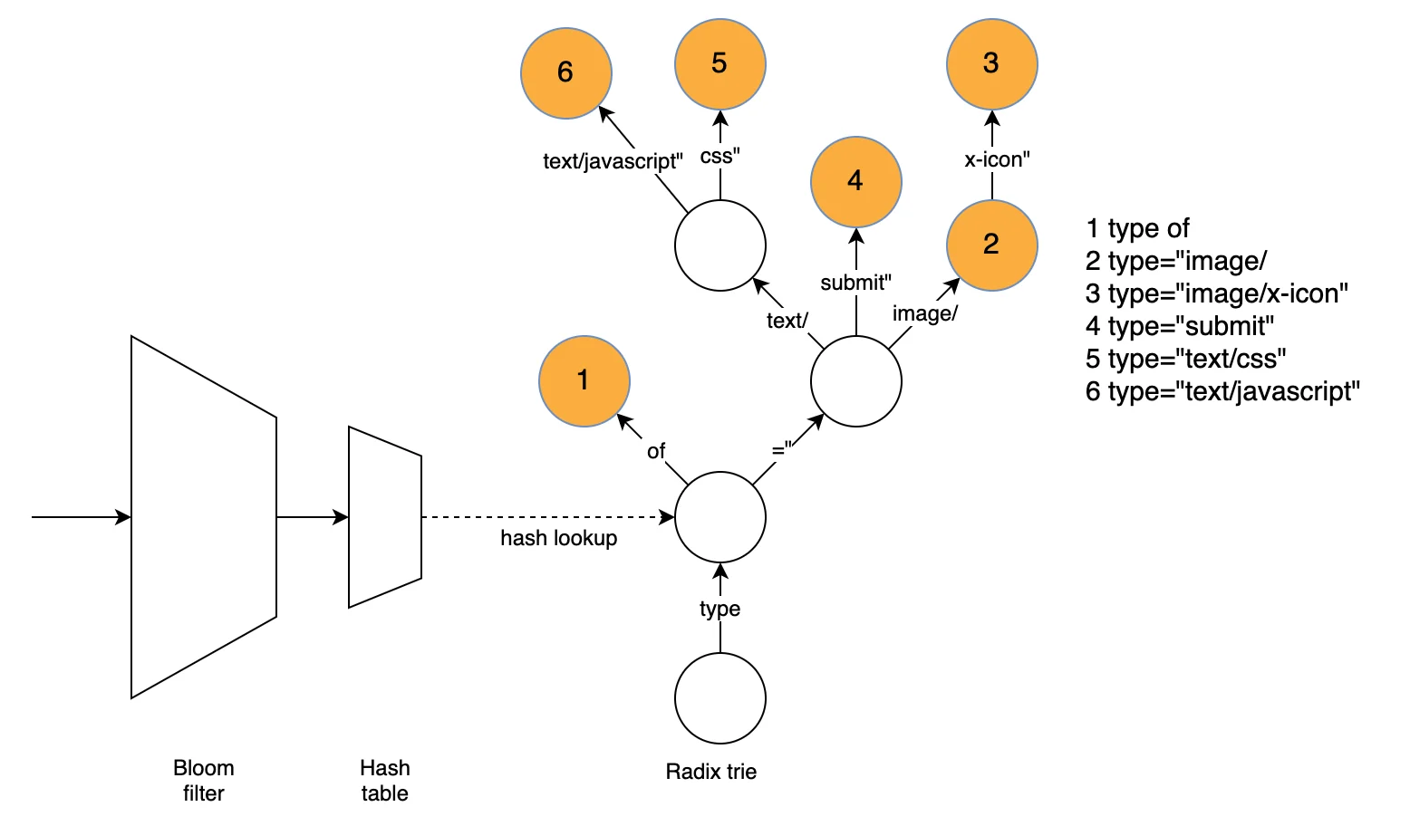 My internship: Brotli compression using a reduced dictionary Embedded Image - ZzzwT5