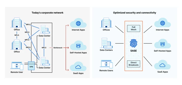 Perimeter based security models are breaking under pressure