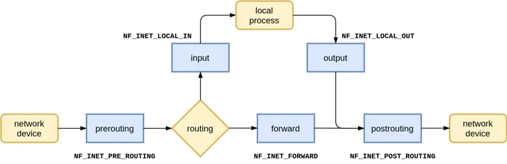 Conntrack turns a blind eye to dropped SYNs Embedded Image - RdcDxX