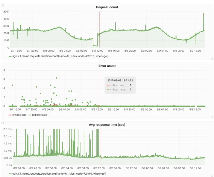 Moving Quicksilver into production Embedded Image - 8XVZuP