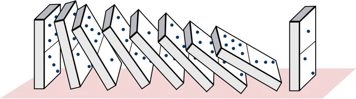 Domino-effect, domino pieces falling down.