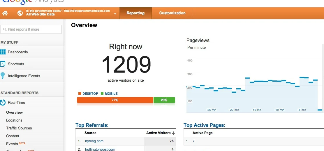 How I created the viral sensation: isthegovernmentopen.com