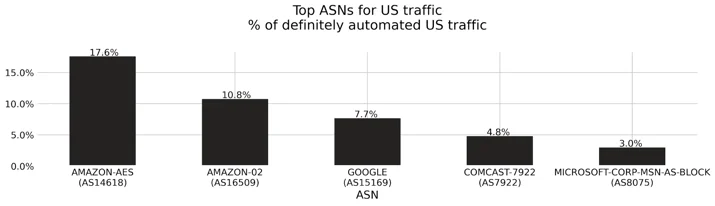 Bot Attack trends for Jan-Jul 2020 Embedded Image - 49UVVY