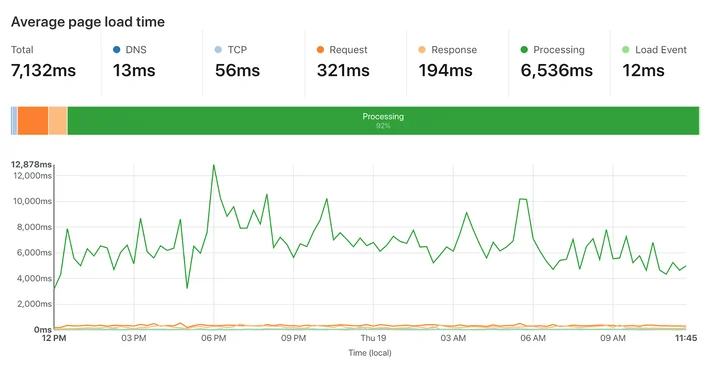 Introducing Browser Insights Embedded Image - fGRKXS