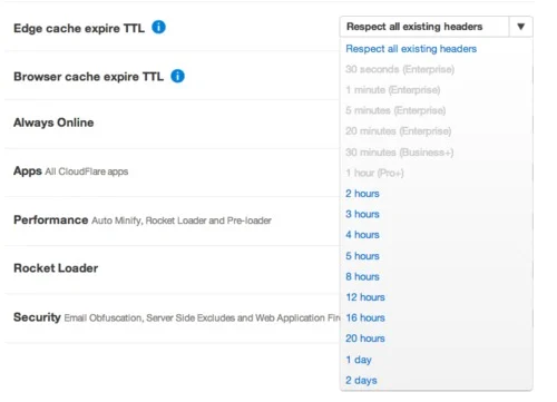 Edge Cache Expire
TTL: Easiest way to override any existing
headers