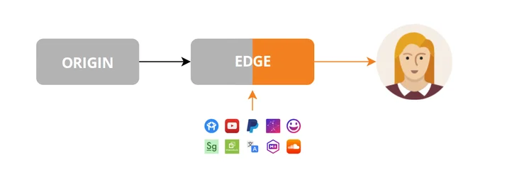 Getting started with Cloudflare Apps Embedded Image - tEWHb5