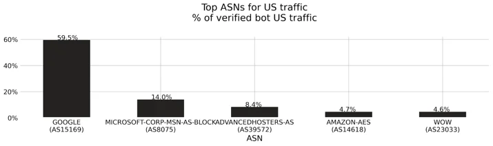 Bot Attack trends for Jan-Jul 2020 Embedded Image - c0OWHW