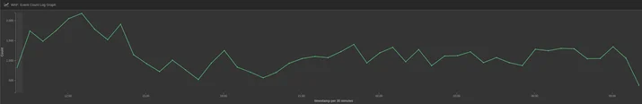 drupal_24h