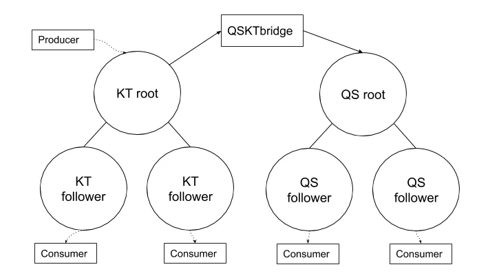 Moving Quicksilver into production Embedded Image - xVvqrl